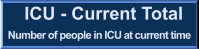 ICU - Current Total Number of people in ICU at current time