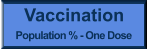 Vaccination Population % - One Dose