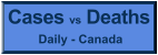 Daily - Canada Cases vs Deaths