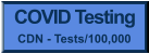 COVID Testing CDN - Tests/100,000