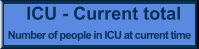 ICU - Current total Number of people in ICU at current time