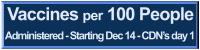 Vaccines per 100 People Administered - Starting Dec 14 - CDN’s day 1