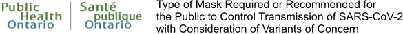 Type of Mask Required or Recommended for the Public to Control Transmission of SARS-CoV-2 with Consideration of Variants of Concern
