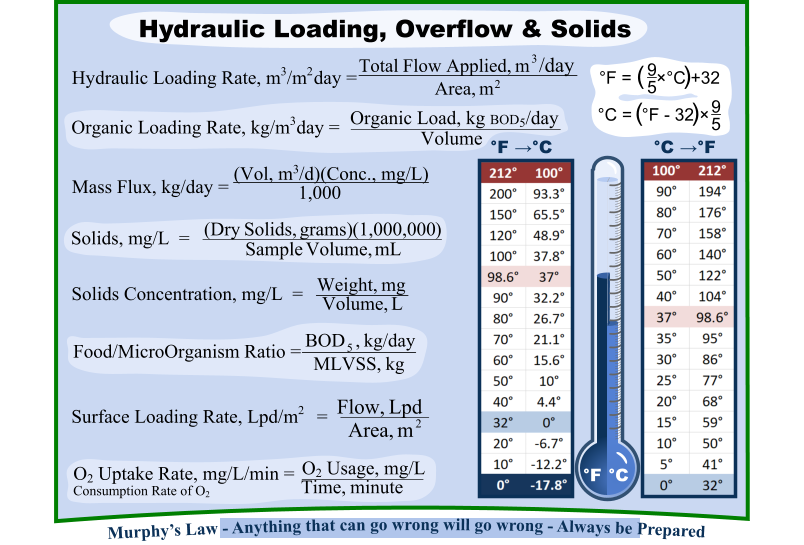 Hydraulic Loading, Overflow & Solids Surface Loading Rate, Lpd/m 2    =   2 m Area, Lpd Flow, Solids, mg/L  =   mL Volume, Sample ) (1,000,000 grams) Solids, (Dry  Solids Concentration, mg/L  =   L Volume, mg Weight, Hydraulic Loading Rate, m 3 /m 2  day =   2 3 m Area, m Applied, Flow Total /day Mass Flux, kg/day =   1,000 (Vol, m3/d)(Conc., mg/L) Food/MicroOrganism Ratio =   kg MLVSS, kg/day , BOD 5 Organic Loading Rate, kg/m 3  day =   Volume Organic Load, kg BOD5/day O2 Uptake Rate, mg/L/min =  Consumption Rate of O2   minute Time, O2 Usage, mg/L Murphy’s Law - Anything that can go wrong will go wrong - Always be Prepared °C →°F °F →°C °F =	    ×°C +32 9 5  ( ) °C =  °F - 32 9 5  ( ) × °C °F