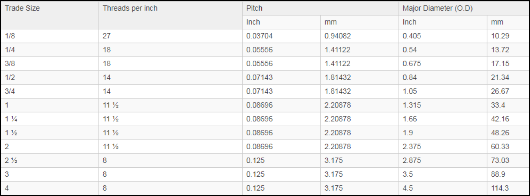 Metric Threads Per Inch Chart