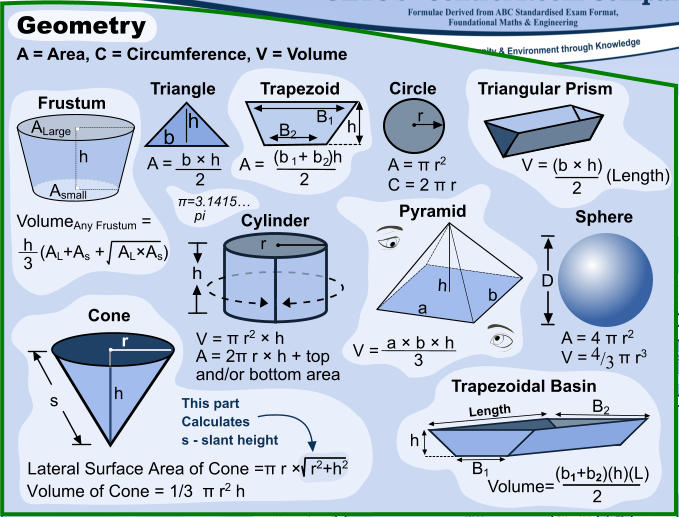 D Sphere Geometry A = Area, C = Circumference, V = Volume Trapezoid Triangle Circle b × h A =  2 A =  (b  + b )h 1 2 2 A = π r2  C = 2 π r r B1 B2 b h h Volume of Cone = 1/3  π r2 h  Lateral Surface Area of Cone =π r ×  r2+h2         (b1+b2)(h)(L) 2 Volume= B2 Length B1 h Trapezoidal Basin a × b × h 3 V =  Pyramid h Cylinder r   π r2 × h V =  A = 2π r × h + top and/or bottom area s h r Cone A = 4 π r2  V =         π r3 4 / 3 This part Calculates s - slant height ALarge Asmall h Frustum (AL+As +   AL×As)  h    3 VolumeAny Frustum = π=3.1415… pi a b h V = (b × h) 2 (Length) Triangular Prism