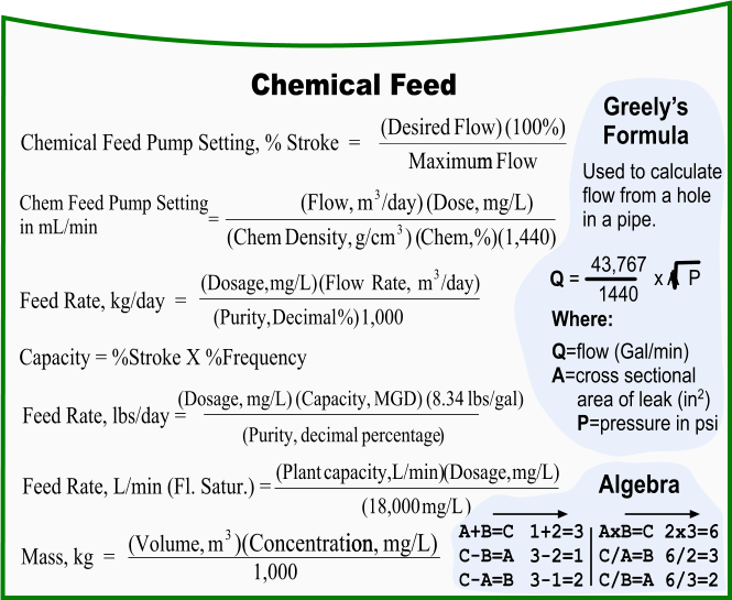 Chemical Feed Chemical Feed Pump Setting, % Stroke  =   Flow Maximum m (100%) Flow) (Desired Chem Feed Pump Setting in mL/min   %)(1,440) Chem, ( ) g/cm Density, (Chem  mg/L) (Dose, /day)  m (Flow, 3 3 = Feed Rate, kg/day  =   1,000 ) % Decimal (Purity, /day) m Rate, (Flow mg/L) (Dosage, 3 Feed Rate, L/min (Fl. Satur.) =   ) mg/L (18,000 mg/L) (Dosage, L/min) capacity, (Plant  Mass, kg  =   1,000 m (Volume, mg/L) ion, Concentration )( 3  (Purity, decimal percentage) Feed Rate, lbs/day =   (Dosage, mg/L) (Capacity, MGD) (8.34 lbs/gal) Greely’s Formula Q =  43,767 1440 x A  P Where: Q=flow (Gal/min) A=cross sectional      area of leak (in2)      P=pressure in psi Used to calculate flow from a hole in a pipe. A+B=C C-B=A C-A=B AxB=C C/A=B C/B=A Algebra 1+2=3 3-2=1 3-1=2 2x3=6 6/2=3 6/3=2 Capacity = %Stroke X %Frequency