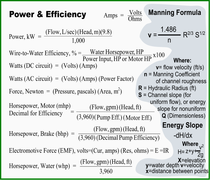 Amps  =   Ohms Volts Power & Efficiency Electromotive Force (EMF), volts=(Cur, amps) (Res, ohms) = E =IR  Horsepower, Brake (bhp)  =   ) Efficiency Pump (Decimal (3,960) ft) (Head, gpm) (Flow, Horsepower, Water (whp)  =   3,960 ft) (Head, gpm) (Flow, Horsepower, Motor (mhp) Decimal for Efficiency  ) Eff. Motor  ( ) Eff. Pump (3,960) ft) (Head, gpm) (Flow, ( = Watts (DC circuit)  =  (Volts) (Amps)  Watts (AC circuit)  =  (Volts) (Amps) (Power Factor)   Wire-to-Water Efficiency, % =   HP Motor  or  HP Input, Power  HP , Horsepower Water  x100   Power, kW  =   1,000 m)(9.8) (Head, L/sec) (Flow, Force, Newton  =  (Pressure, pascals) (Area, m 2 )  Manning Formula v =  1.486 n R2/3 S1/2 Where: v= flow velocity (ft/s)        n = Manning Coefficient of channel roughness R = Hydraulic Radius (ft) S = Channel slope (for         uniform flow), or energy              slope for nonuniform                      Q (Dimensionless)   Energy Slope   -dH/dx z+y+ v2 2g H= X=elevation y=water depth v=velocity x=distance between points Where